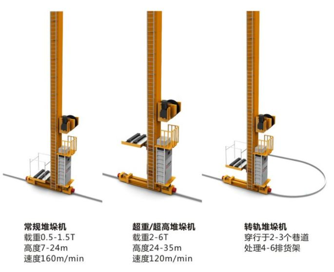 堆垛機知識有哪些？