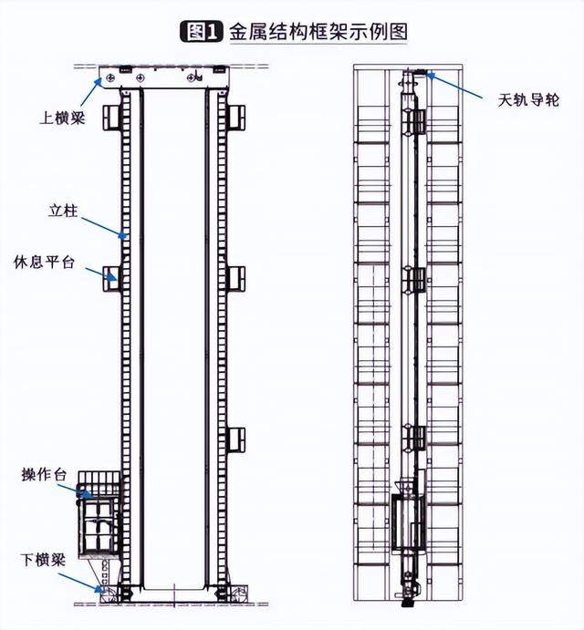 重載卷料堆垛機(jī)是如何設(shè)計的？