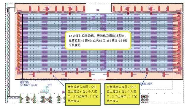 堆垛機(jī)動態(tài)參數(shù)設(shè)定與出入庫效率的匹配介紹